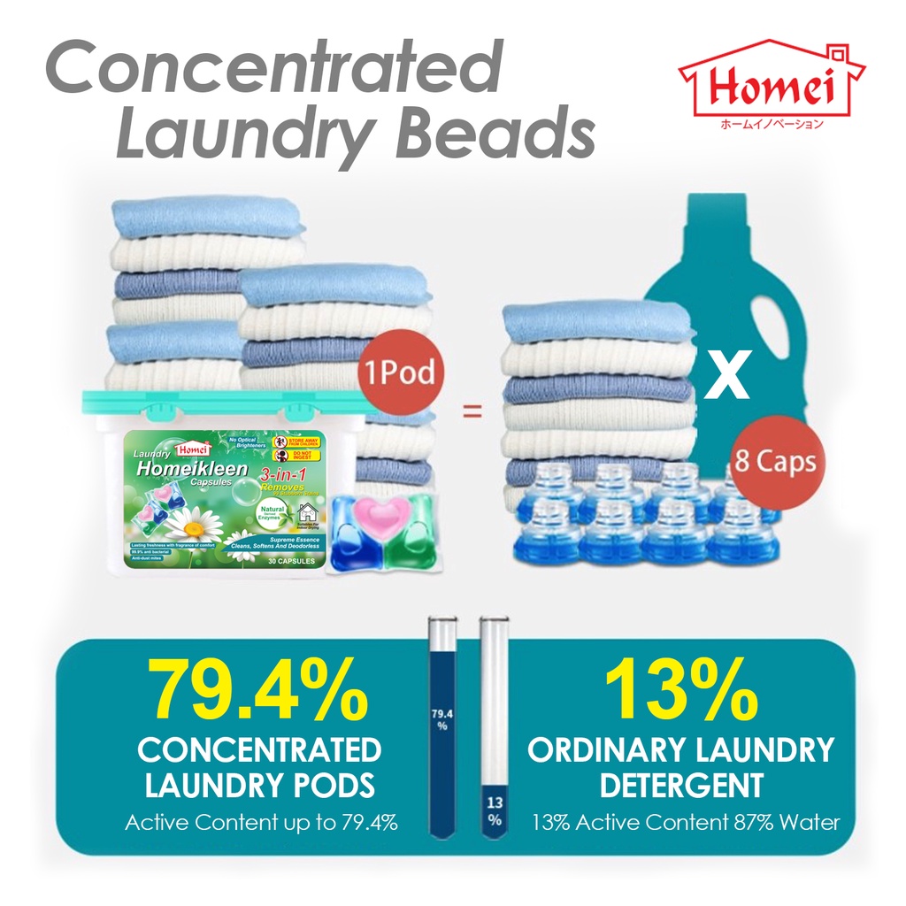 Homeikleen 3 In 1 Laundry Detergent Gel Capsules - Image 6