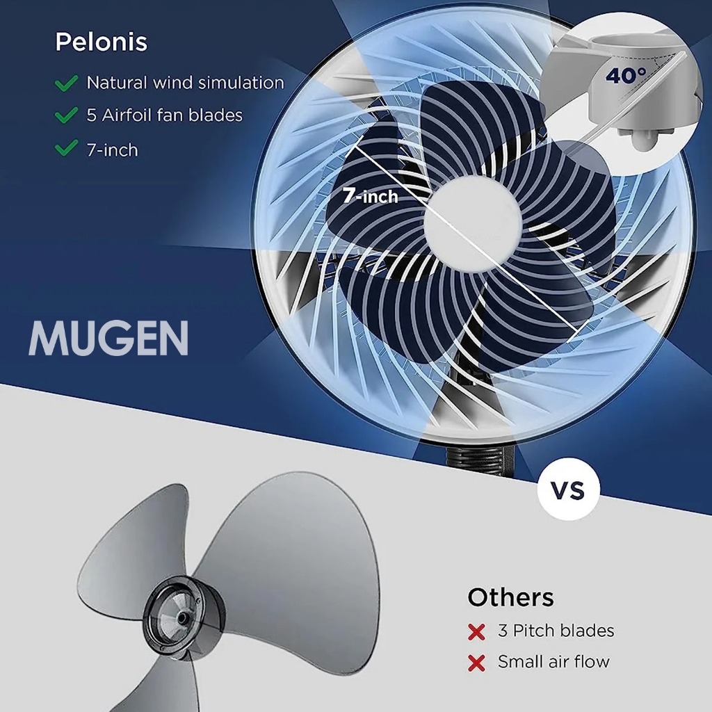 MUGEN Circulator Living Stand Fan (10") MSF-1065 - Image 8